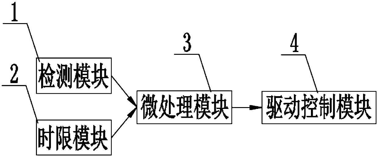 Method for automatically controlling air conditioner cleaning function