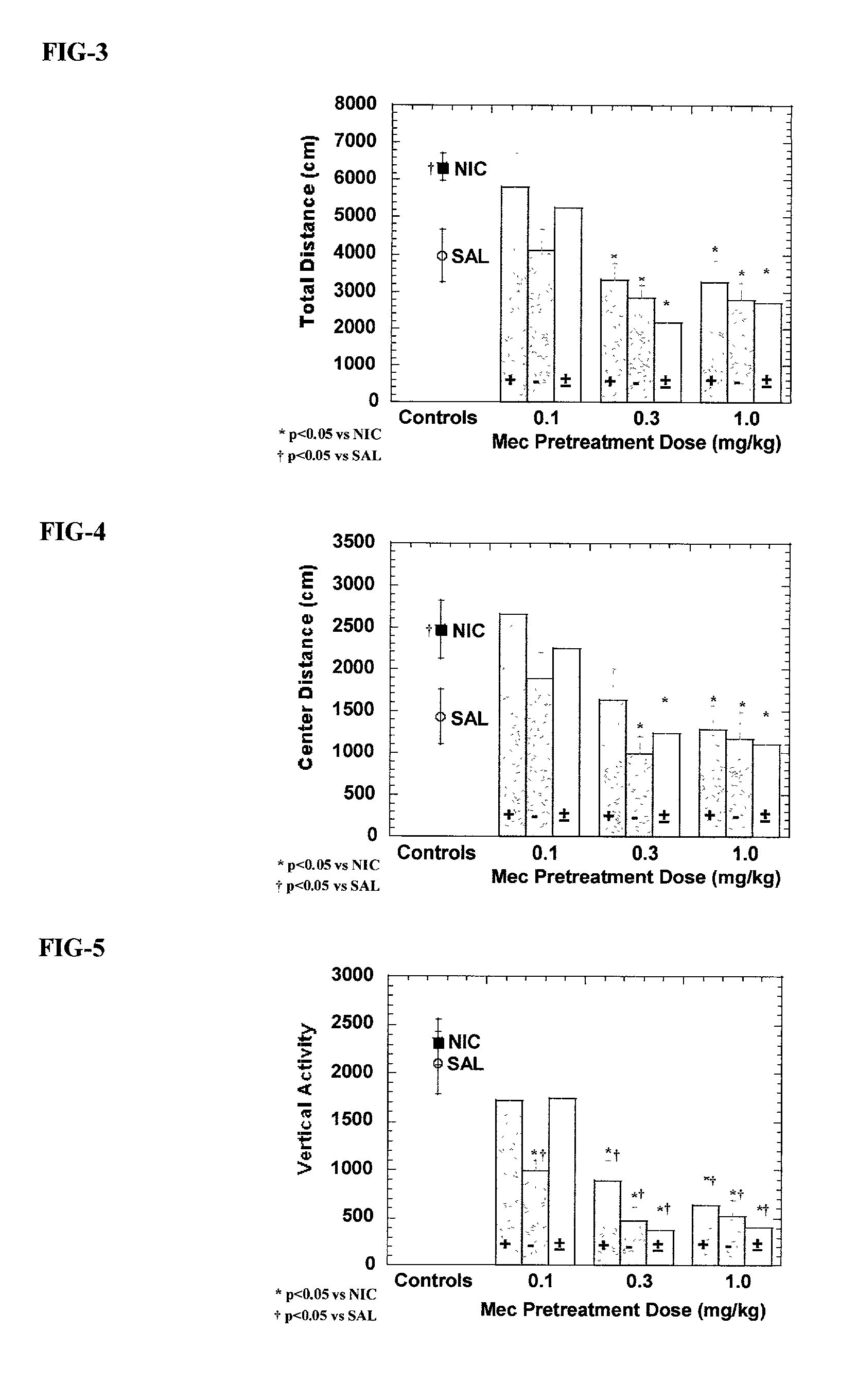 Exo-R-mecamylamine formulation and use in treatment