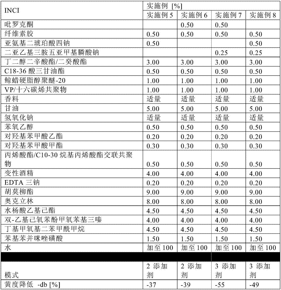 Sunscreen with strongly reduced textile staining due to bis-ethylhexyloxyphenol methoxyphenyl triazine