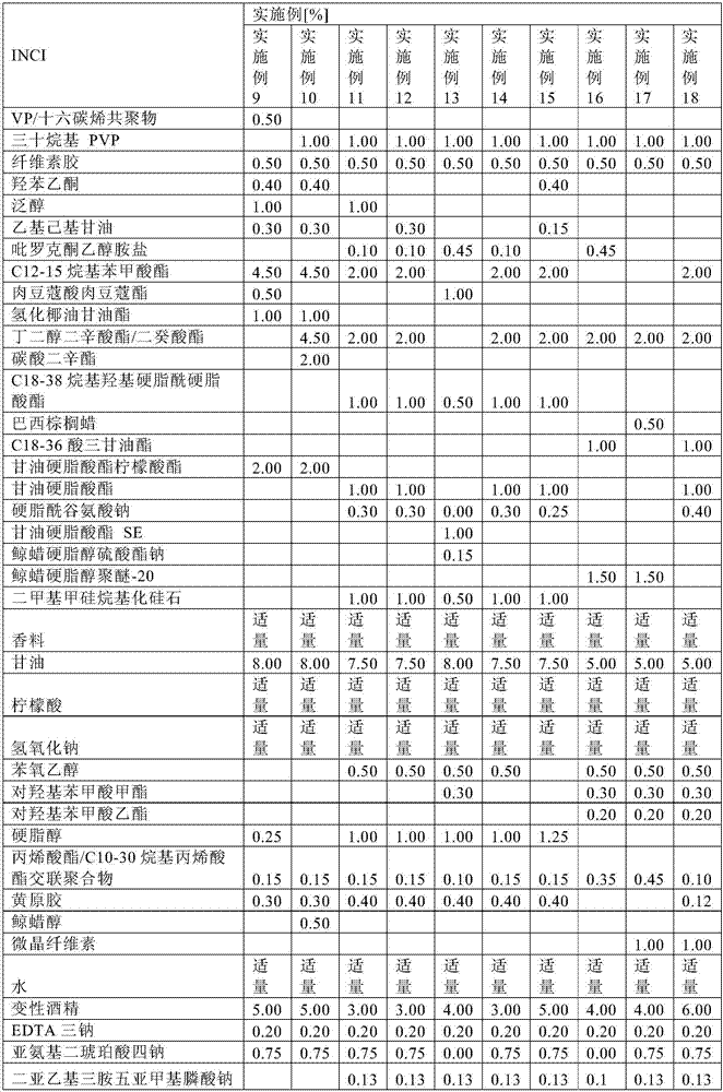 Sunscreen with strongly reduced textile staining due to bis-ethylhexyloxyphenol methoxyphenyl triazine