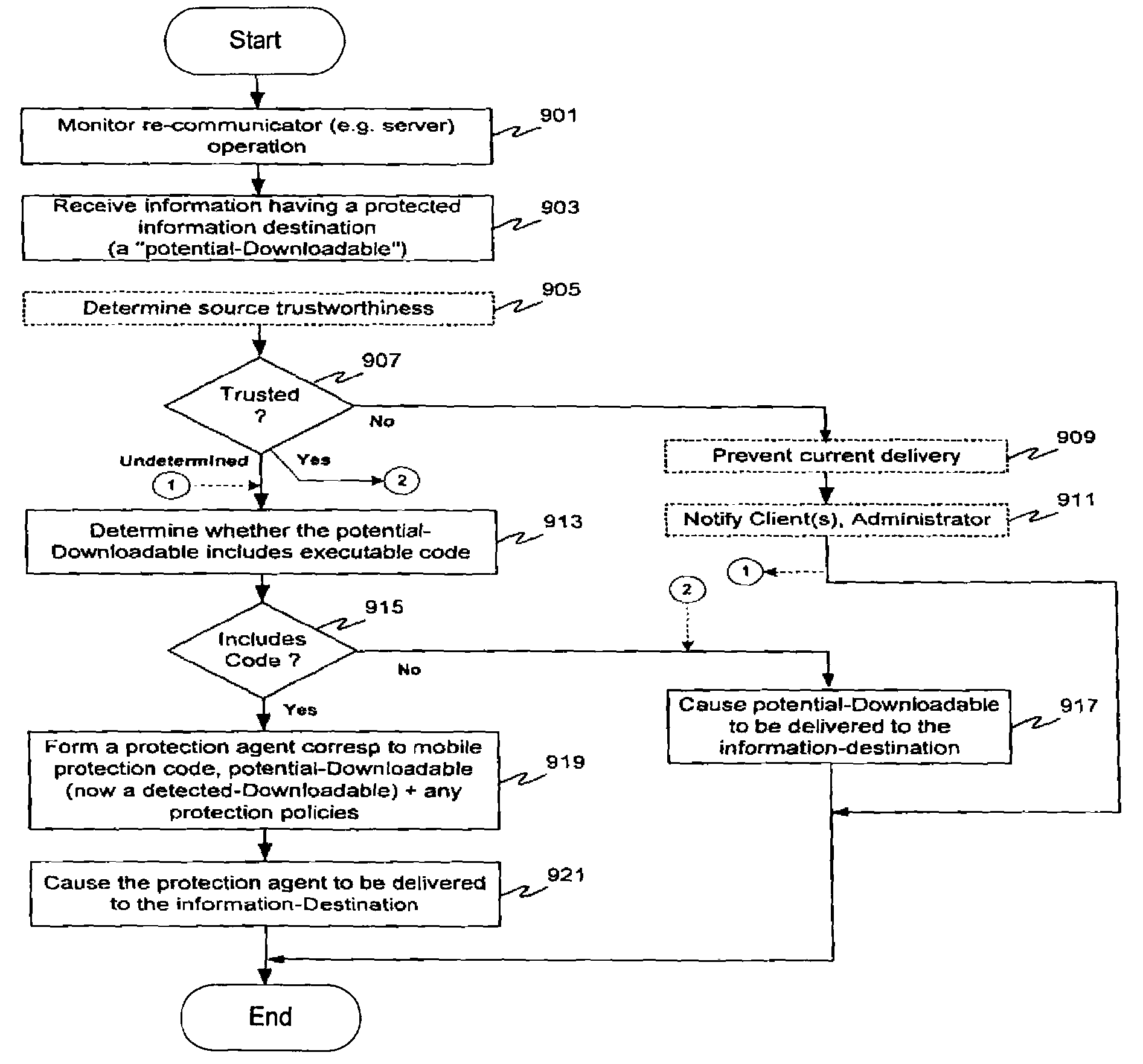 Malicious mobile code runtime monitoring system and methods