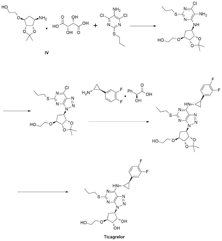 A kind of synthetic method of ticagrelor key intermediate