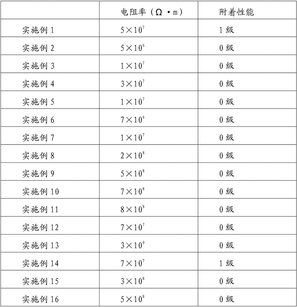 High-antistatic dope and preparation method thereof