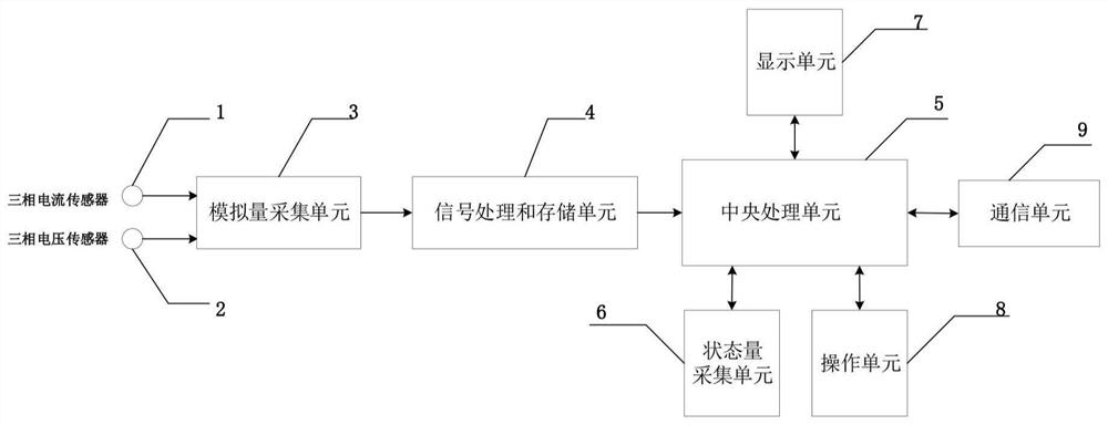 Circuit breaker opening and closing time online monitoring device and method