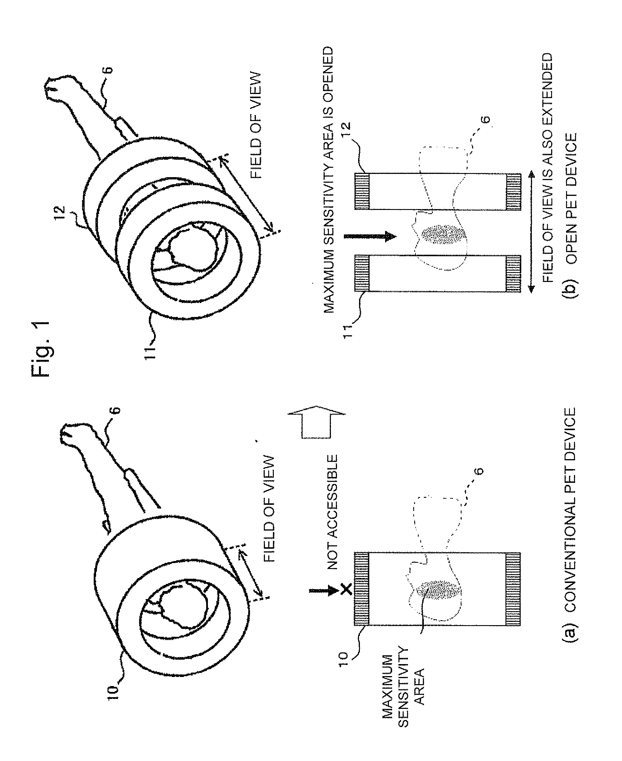 Multi-purpose pet device