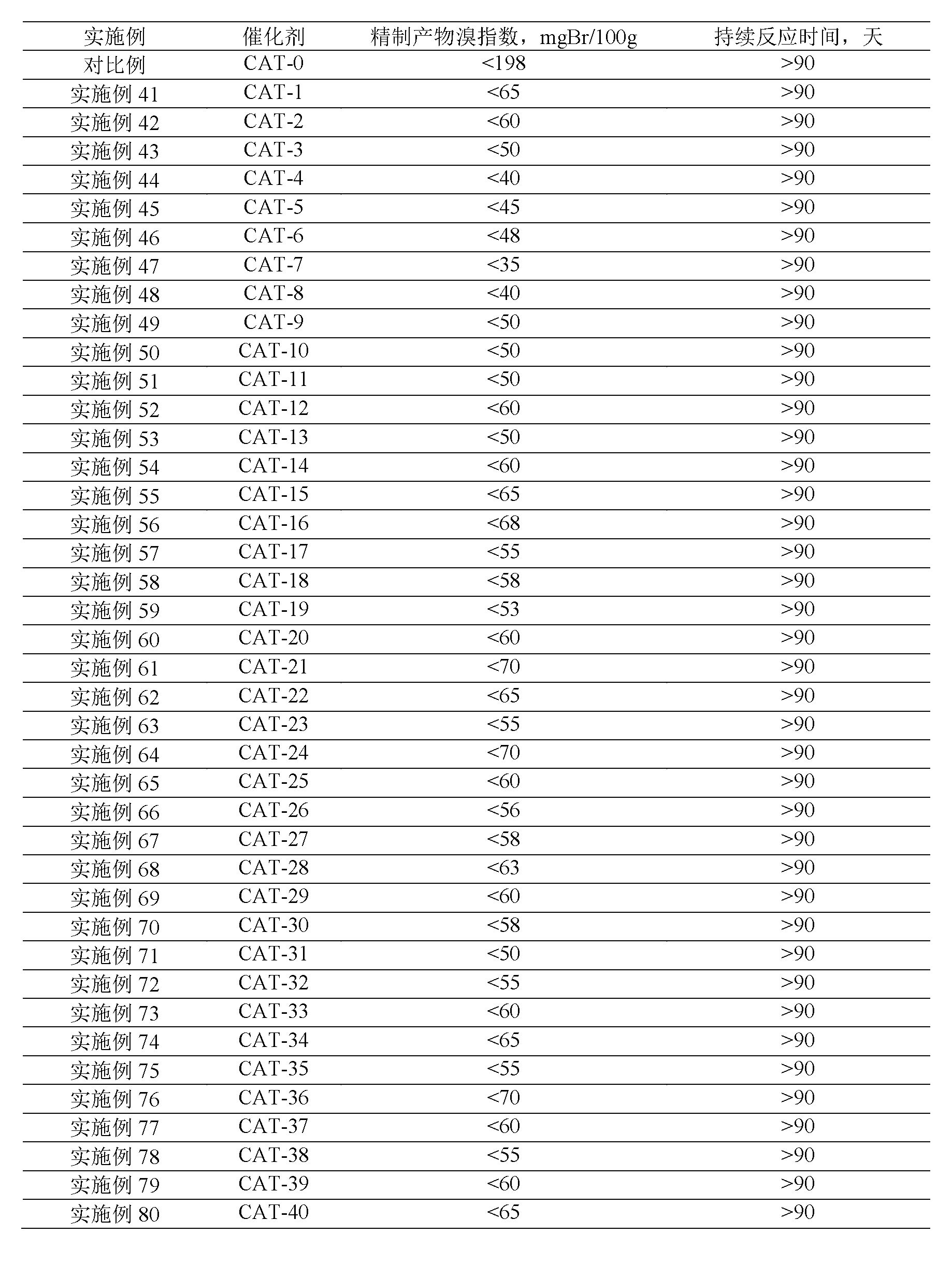 Method for removing micro-quantity alkene in aromatic hydrocarbon