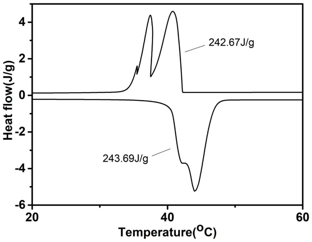 A kind of highly oriented layered graphene airgel phase change composite material and preparation method thereof