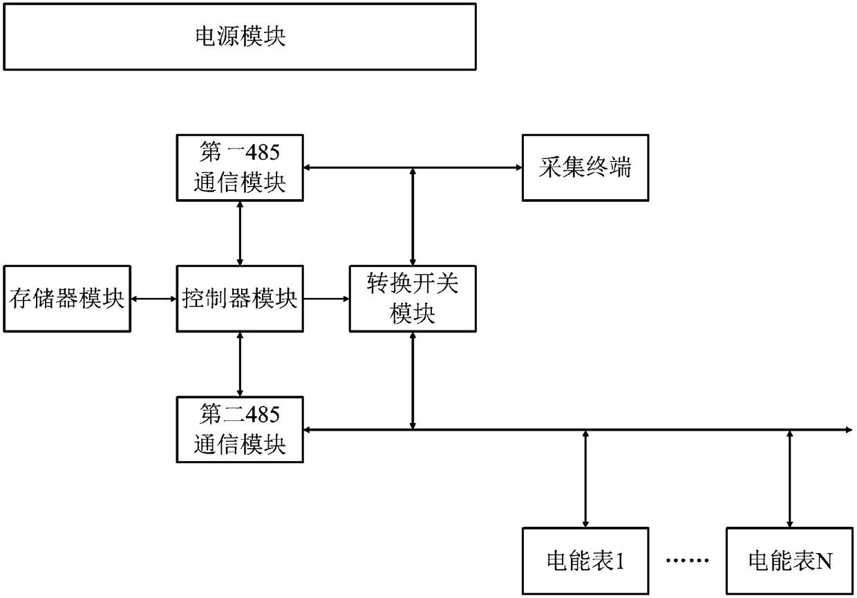 Double-terminal communication circuit and communication method thereof