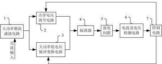 High instantaneous energy density electric discharge high speed milling power supply device