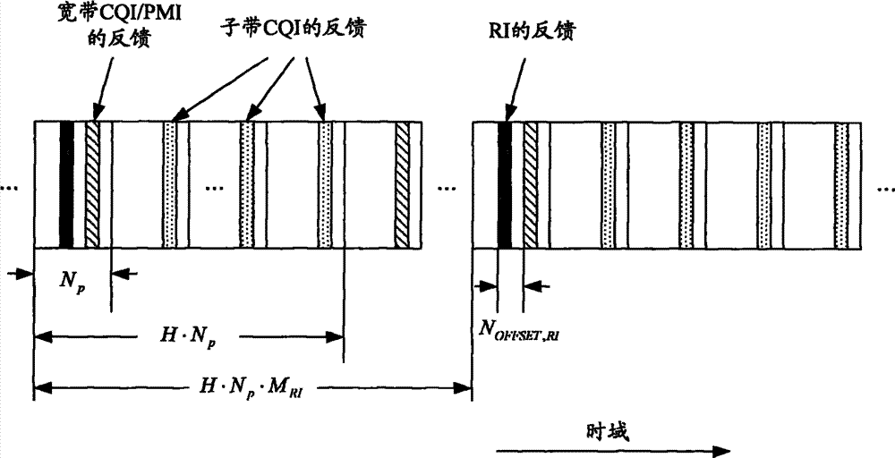 Method and device of periodic CQI feedback under carrier polymerization