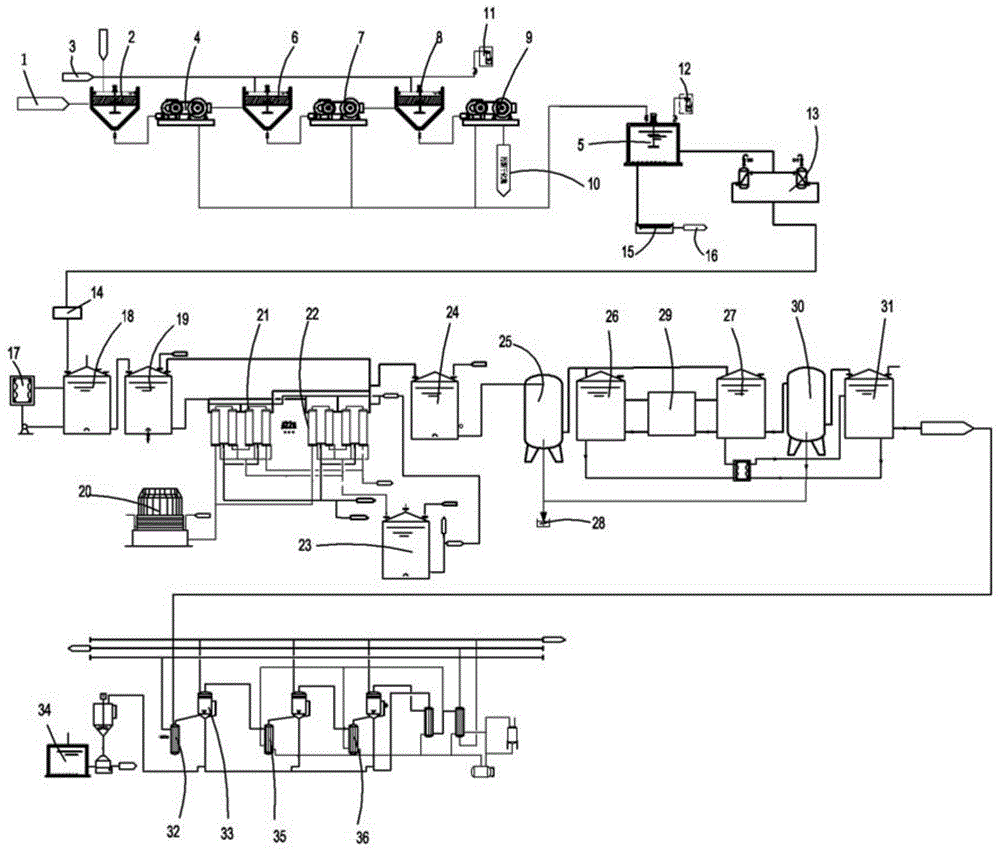 Method for synergistic treatment and harmless cyclic utilization of refuse fly ash by using cement kiln