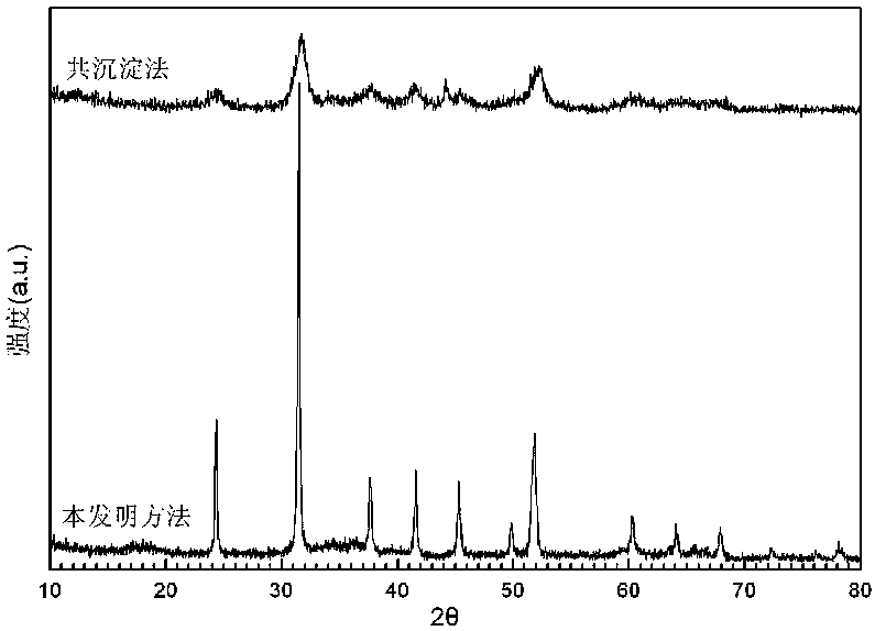 Preparation method of nickel-cobalt-manganese ternary positive material precursor of lithium-ion battery