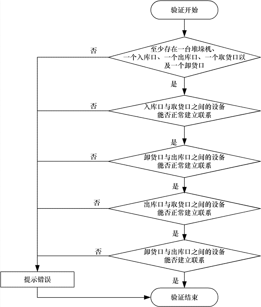 Monitoring method and monitoring system of programmable logic controller (PLC)