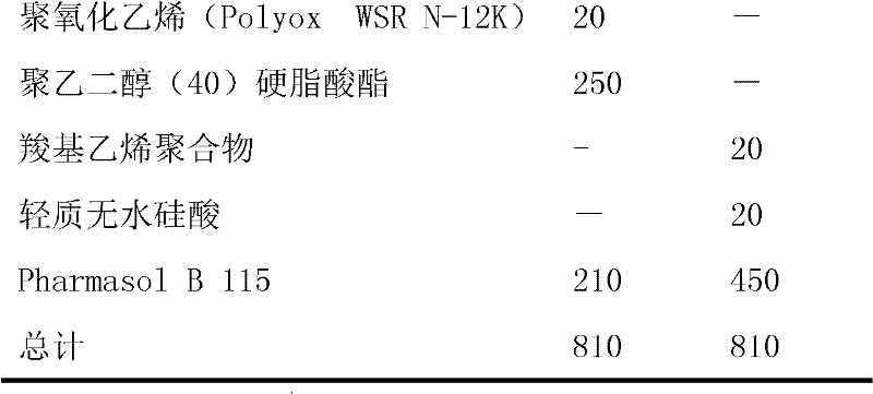 Suppository composition