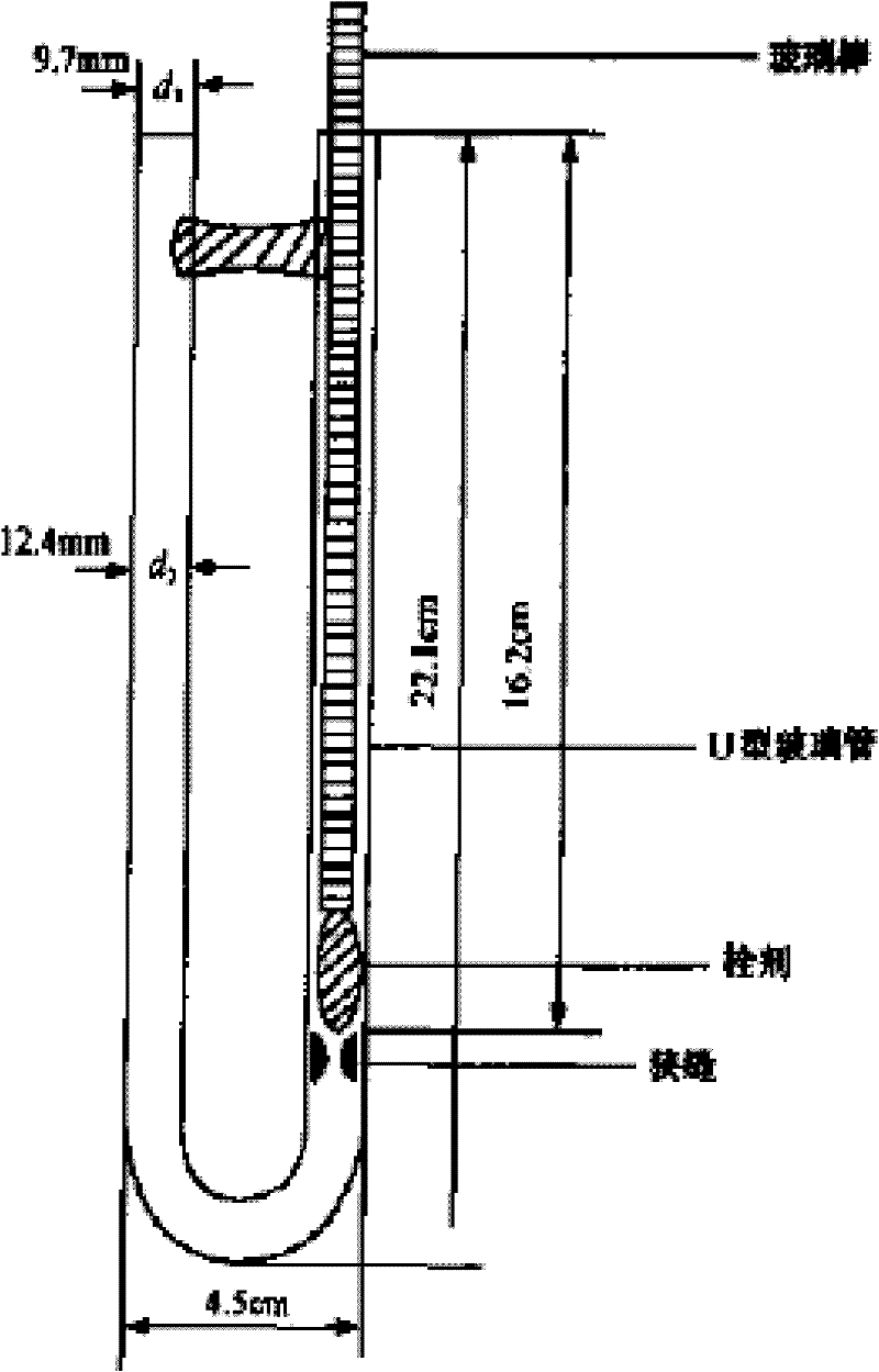 Suppository composition