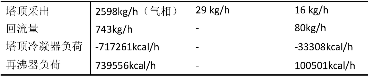 Process and system for re-refining unqualified liquid ammonia in oil refinery wastewater production