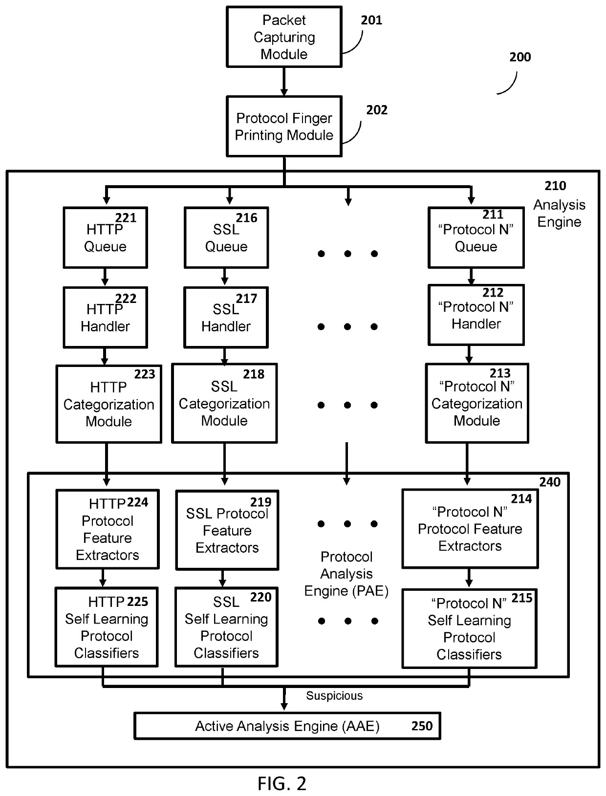 Method and system for protection against network-based cyber threats