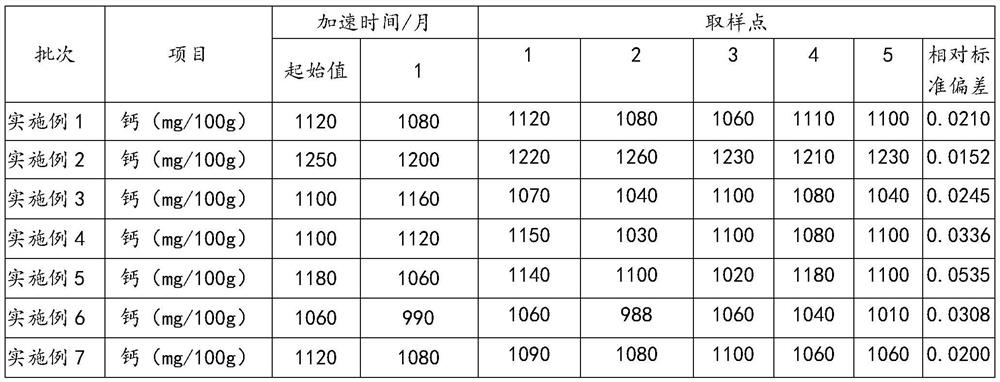 High-calcium milk powder for middle-aged and elderly people and preparation method thereof