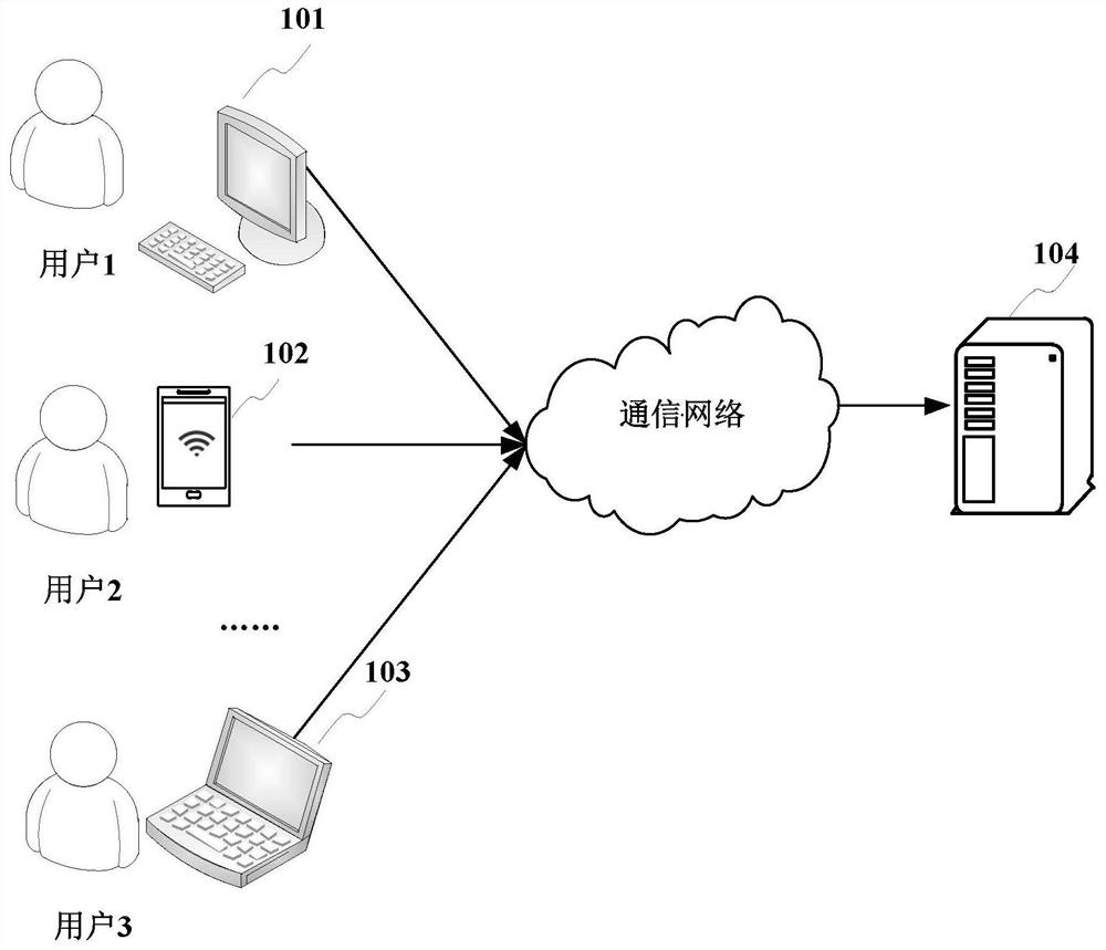 Access control method, device and apparatus and computer readable storage medium