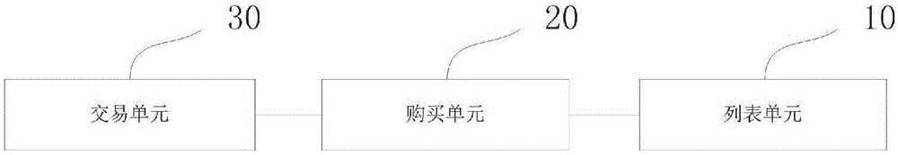 Transaction method and system based on financing product income