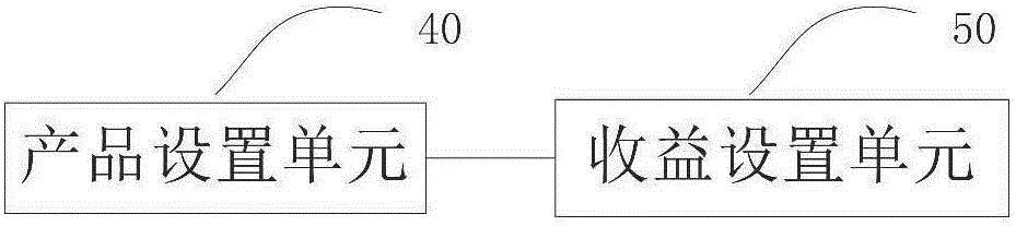 Transaction method and system based on financing product income