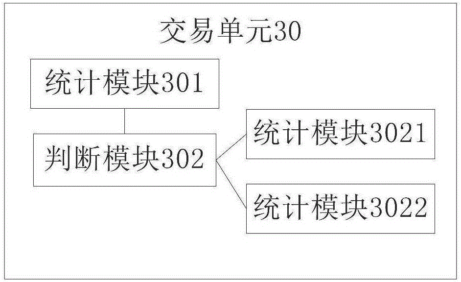 Transaction method and system based on financing product income