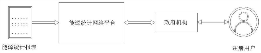 Energy statistics report sharing method based on block chain