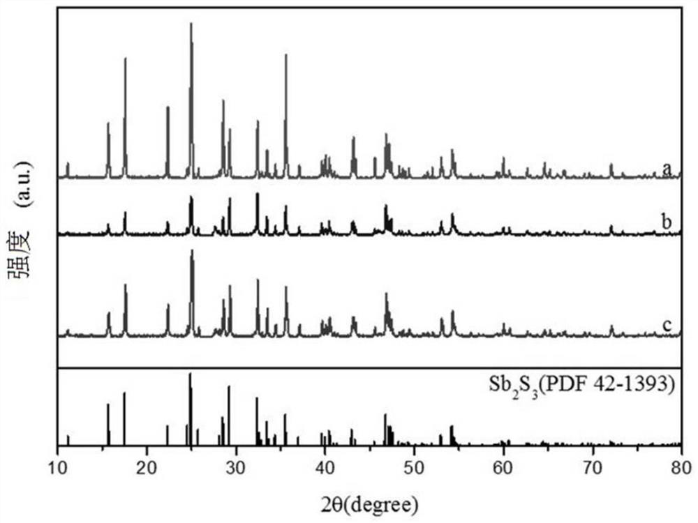 Preparation method and application of antimony sulfide nanorod