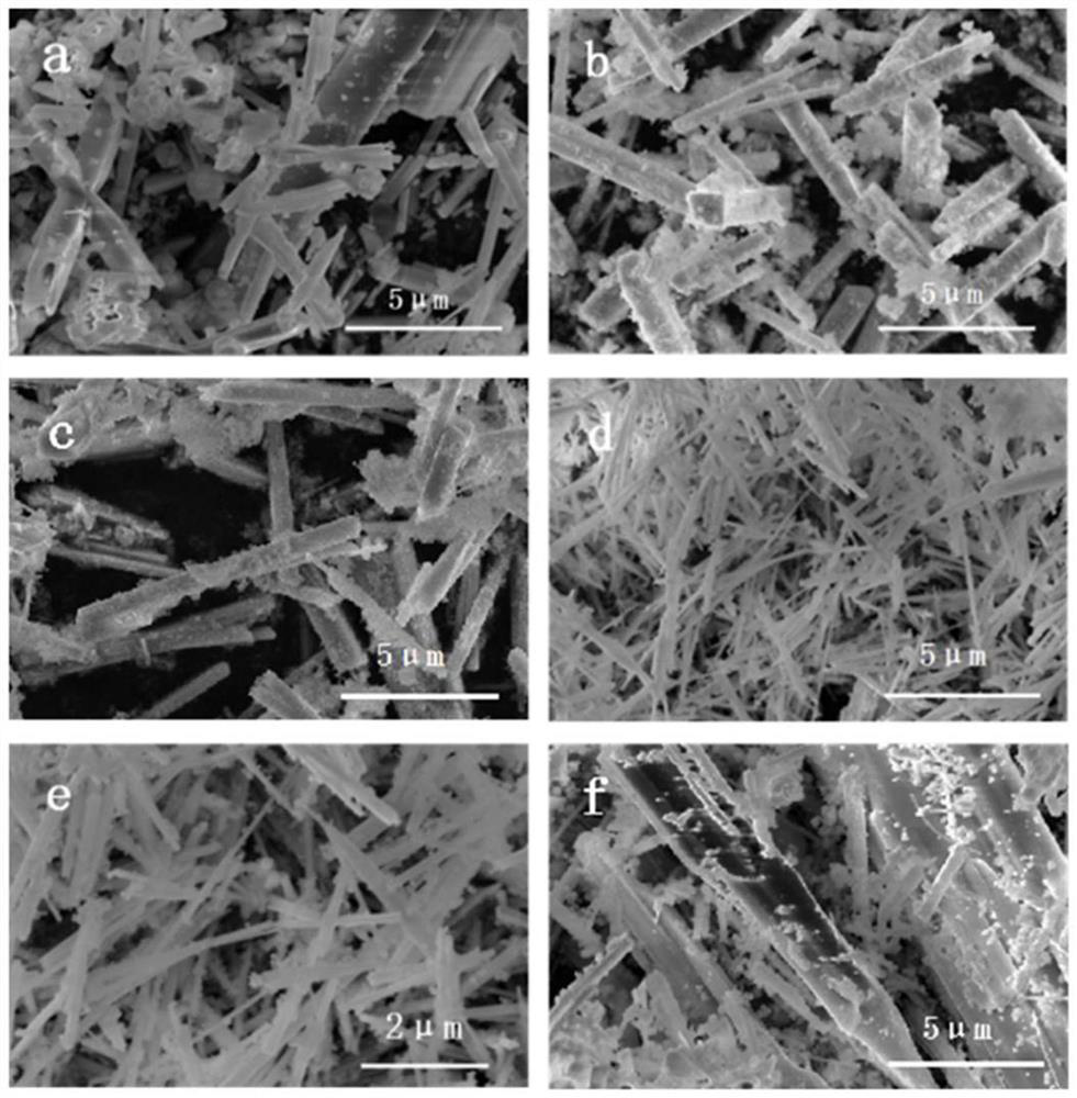 Preparation method and application of antimony sulfide nanorod