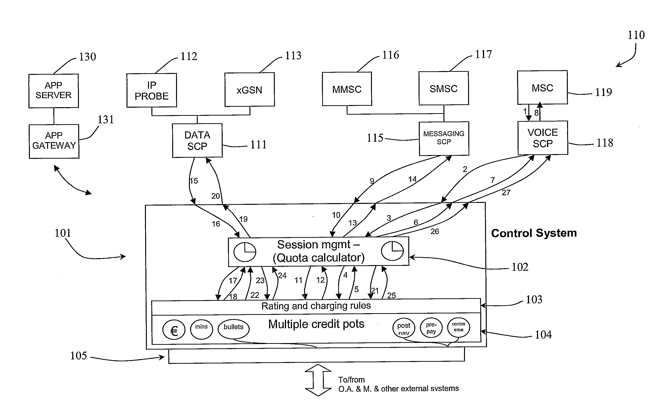 Control of Real Time Services