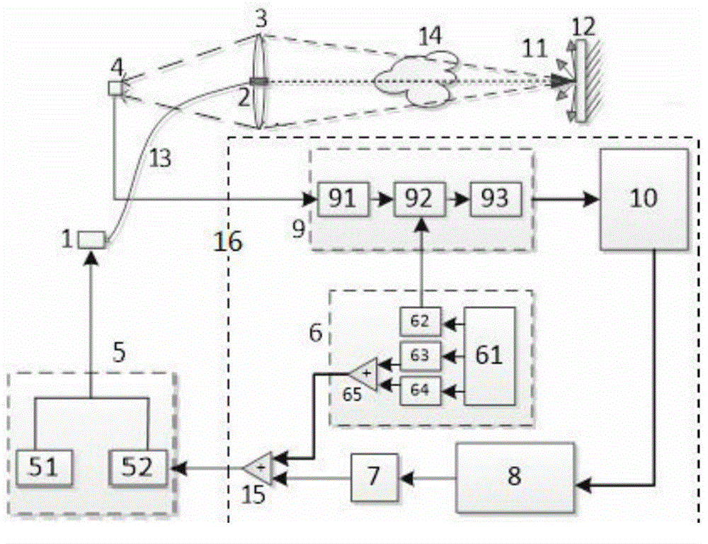 Frequency locking device based on tunable laser absorption spectrum, and frequency locking method of frequency locking device