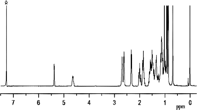 Cholesterol hybrid compound of molybdenum-containing polyoxometallate and preparation method of cholesterol hybrid compound