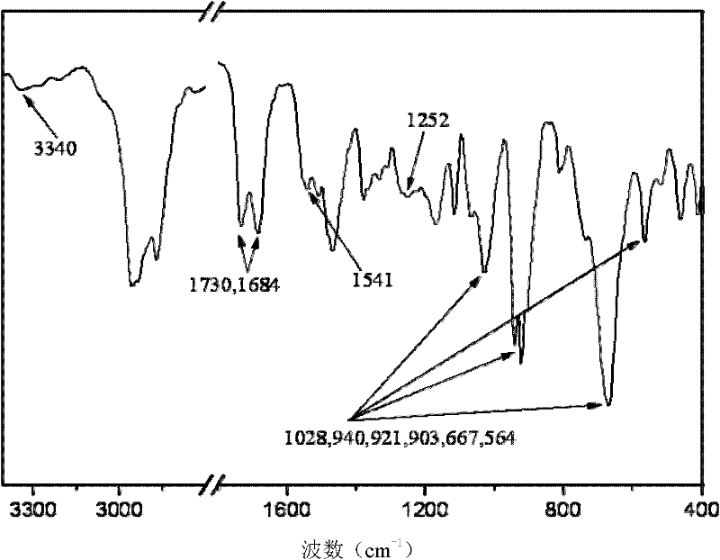 Cholesterol hybrid compound of molybdenum-containing polyoxometallate and preparation method of cholesterol hybrid compound