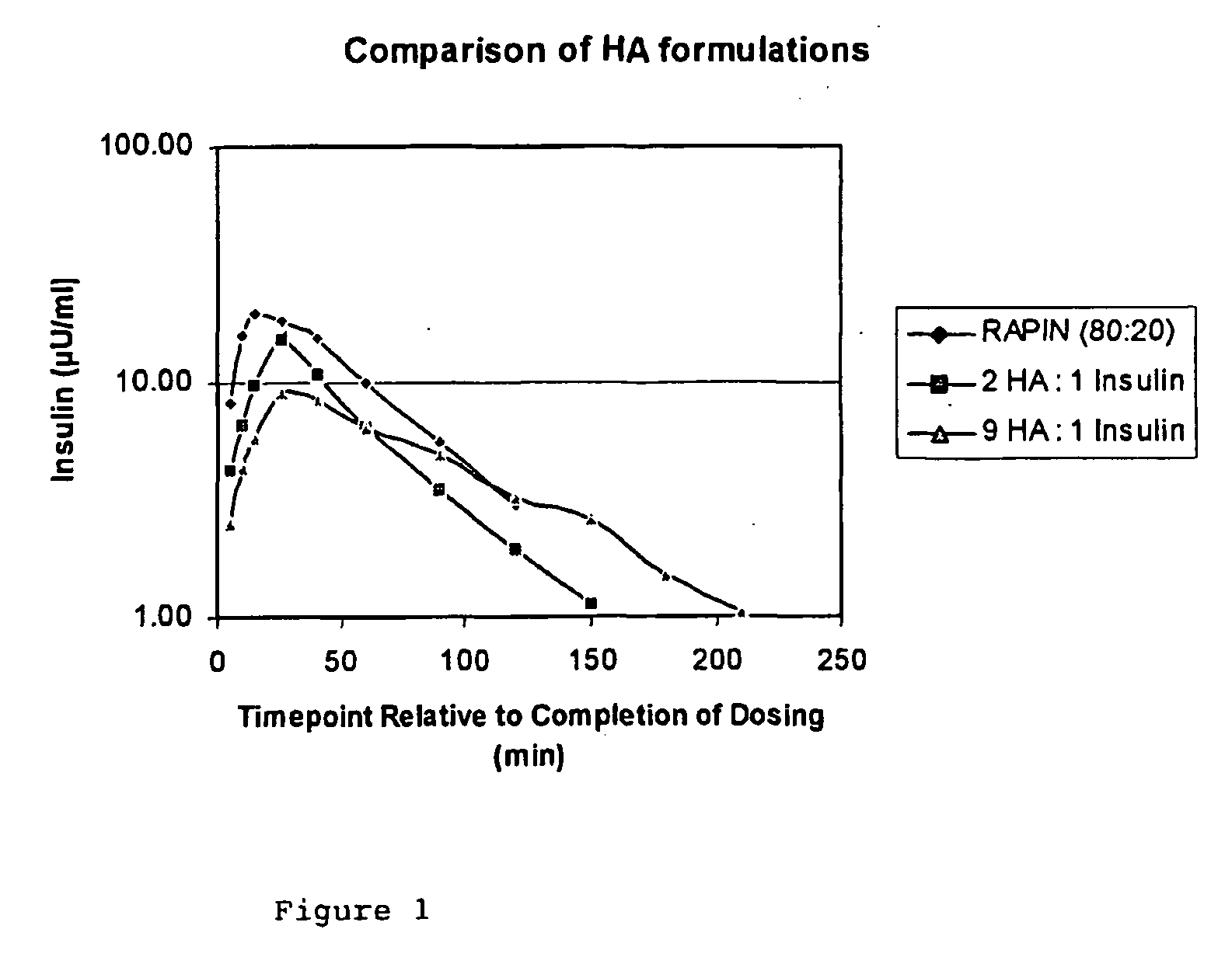 Sustained-release compositions