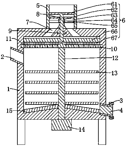 Premix feed production ingredient control feeding device