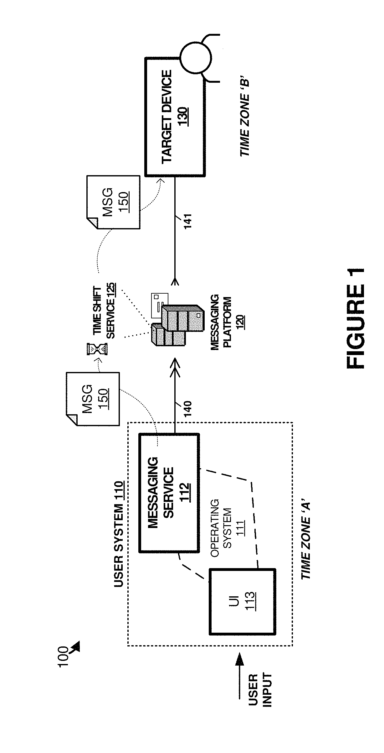 Time shifted communications in networked messaging systems