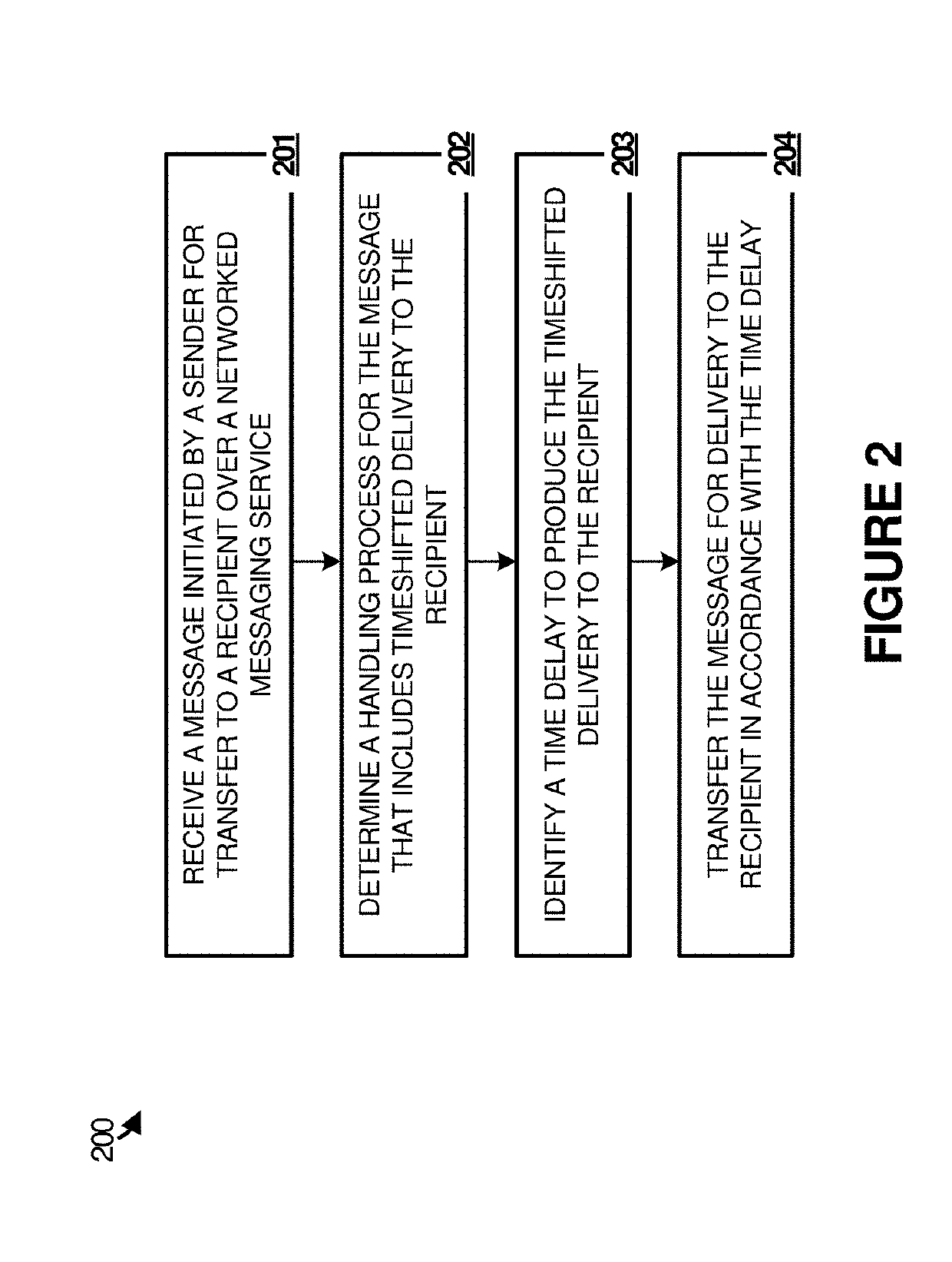 Time shifted communications in networked messaging systems