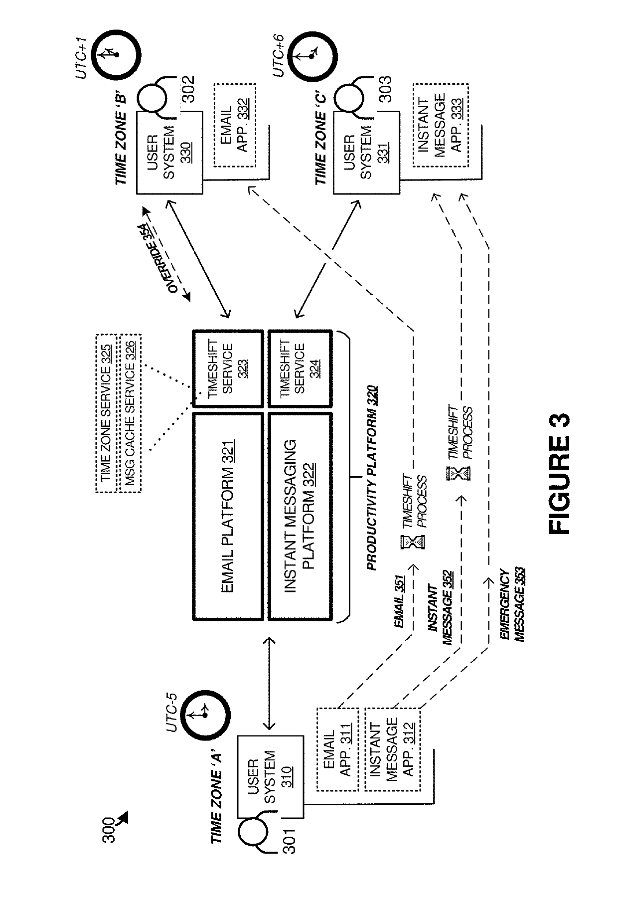 Time shifted communications in networked messaging systems