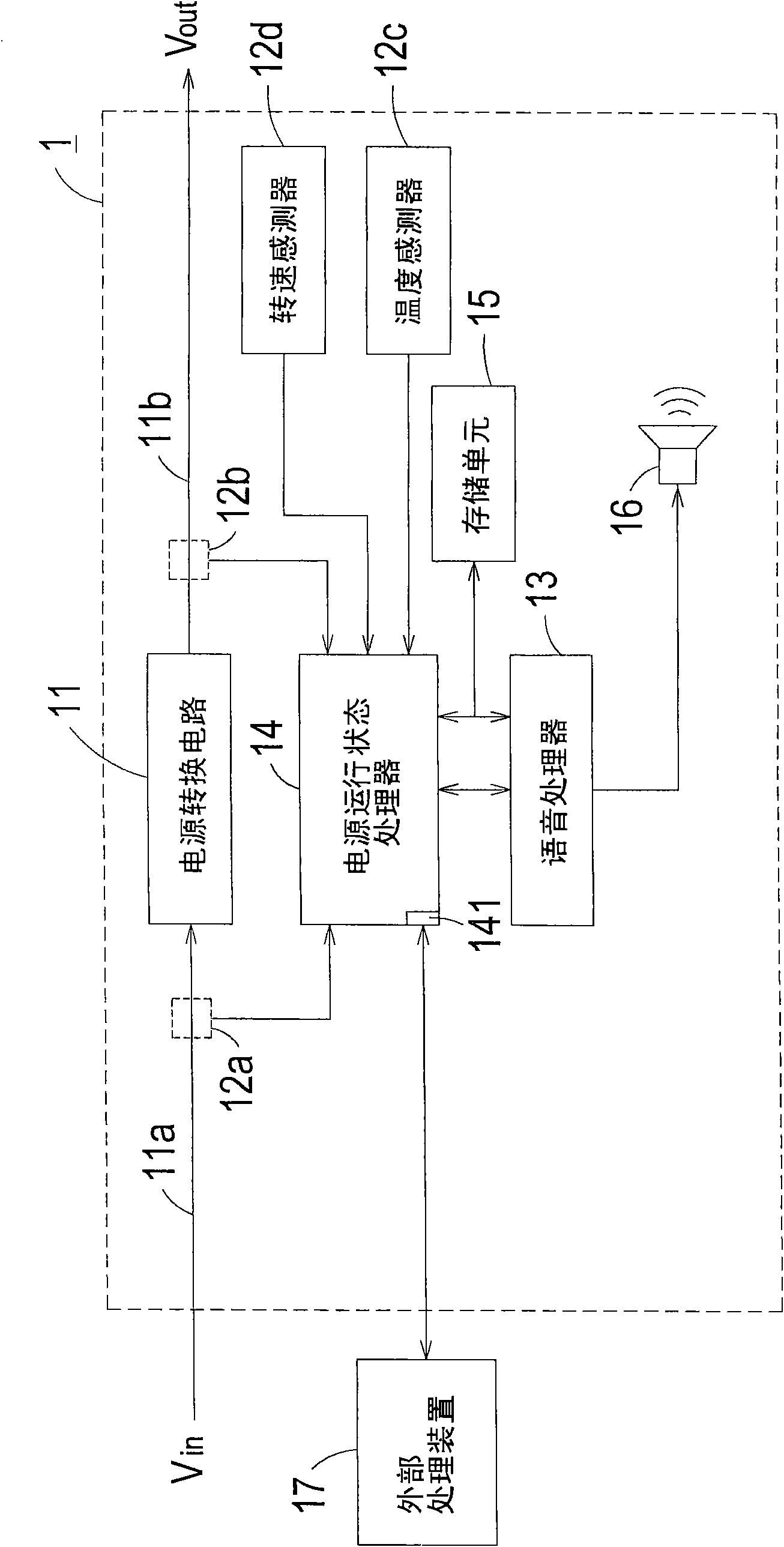 Intelligent power supply