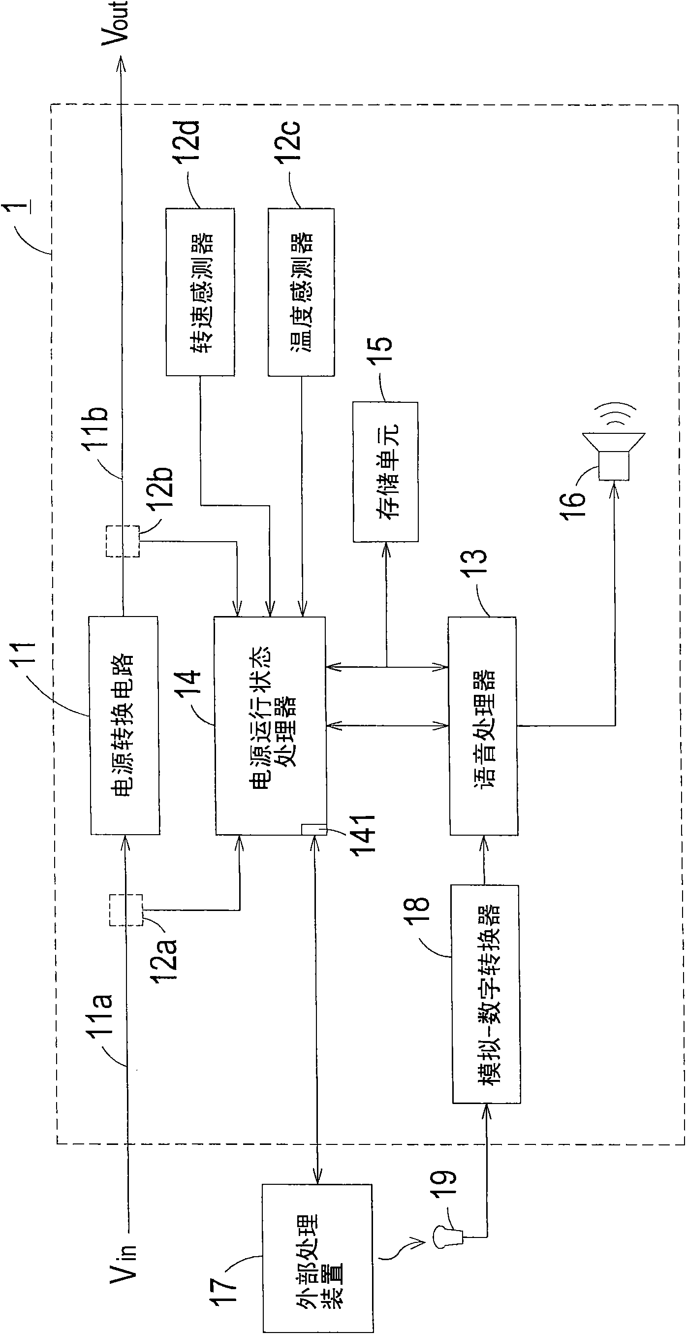 Intelligent power supply