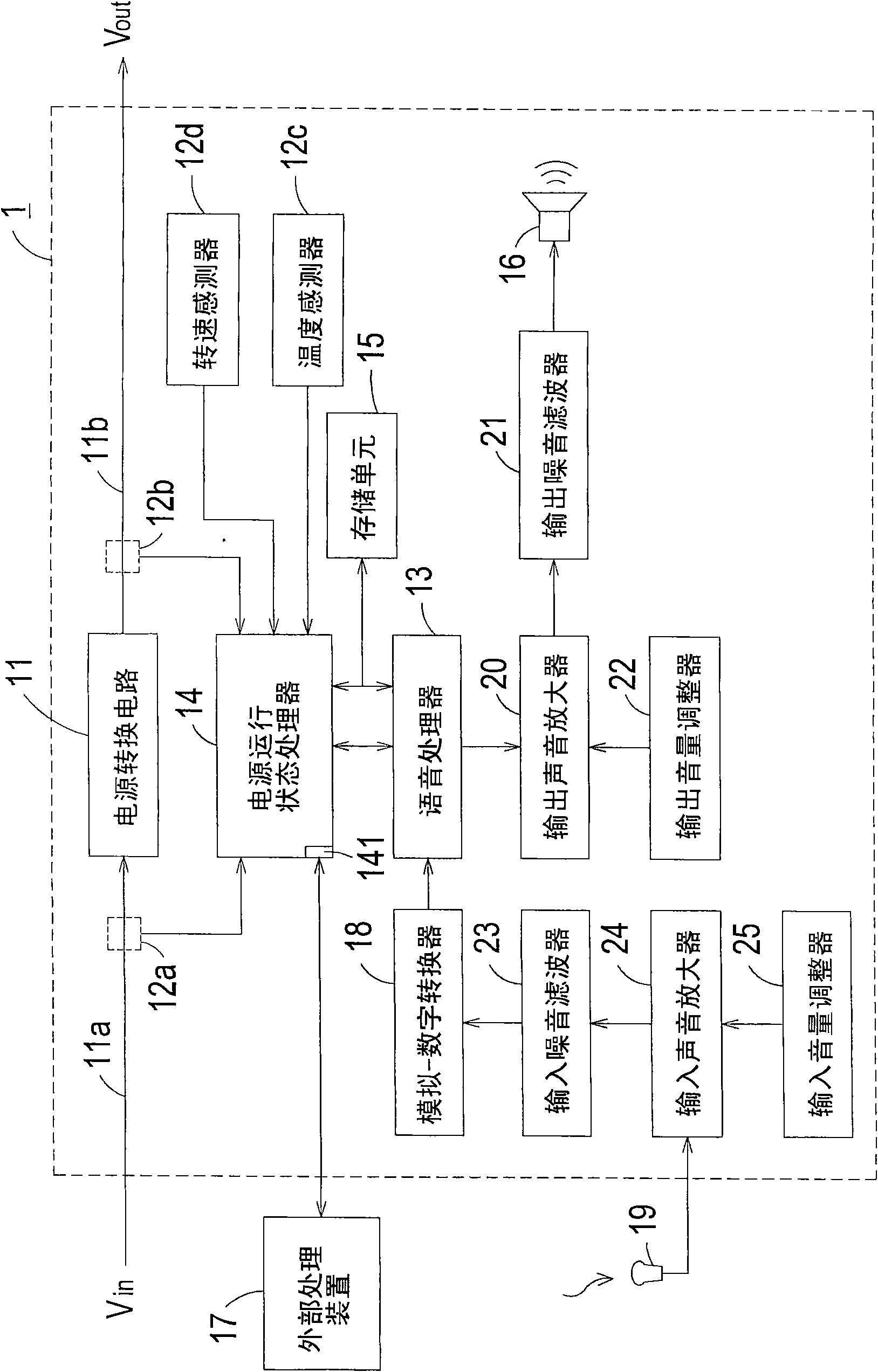 Intelligent power supply