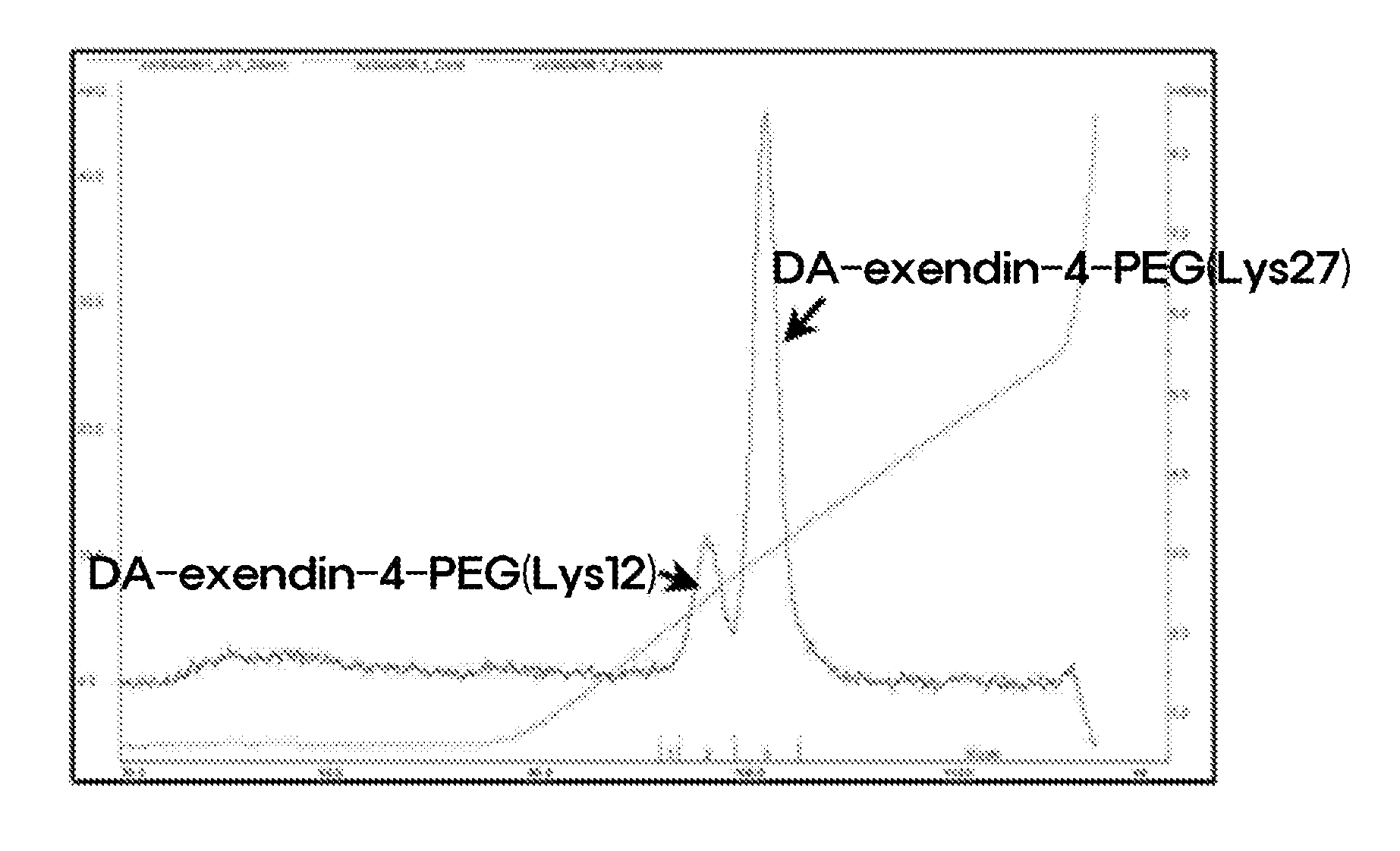 Method for preparing a site-specific physiologically active polypeptide conjugate