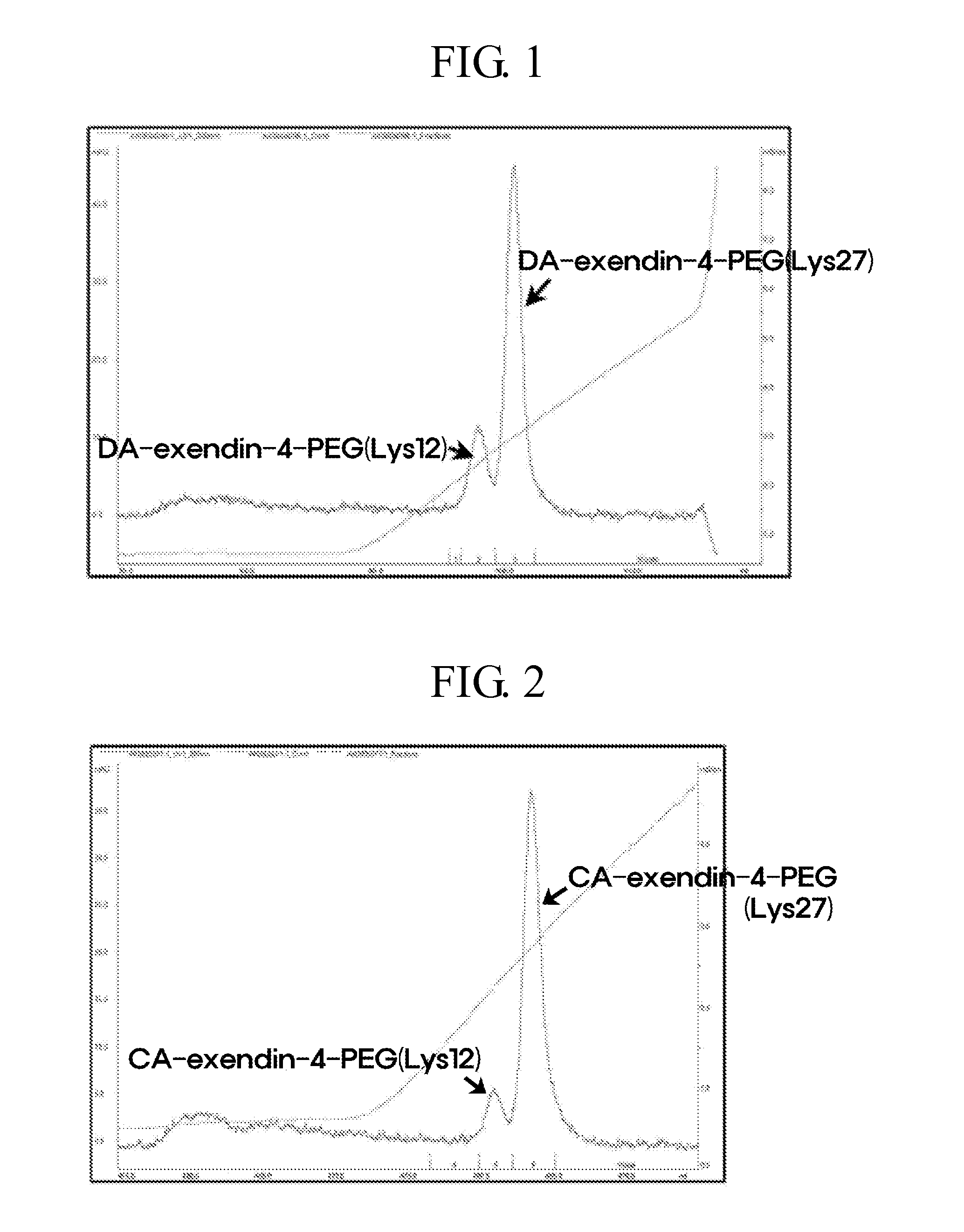 Method for preparing a site-specific physiologically active polypeptide conjugate