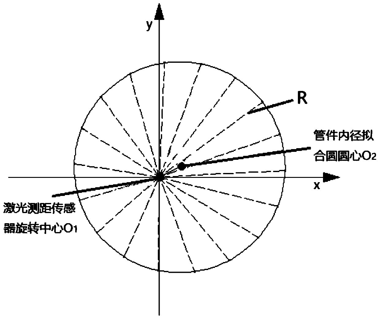 Device for measuring inner and outer diameters of pipe fitting