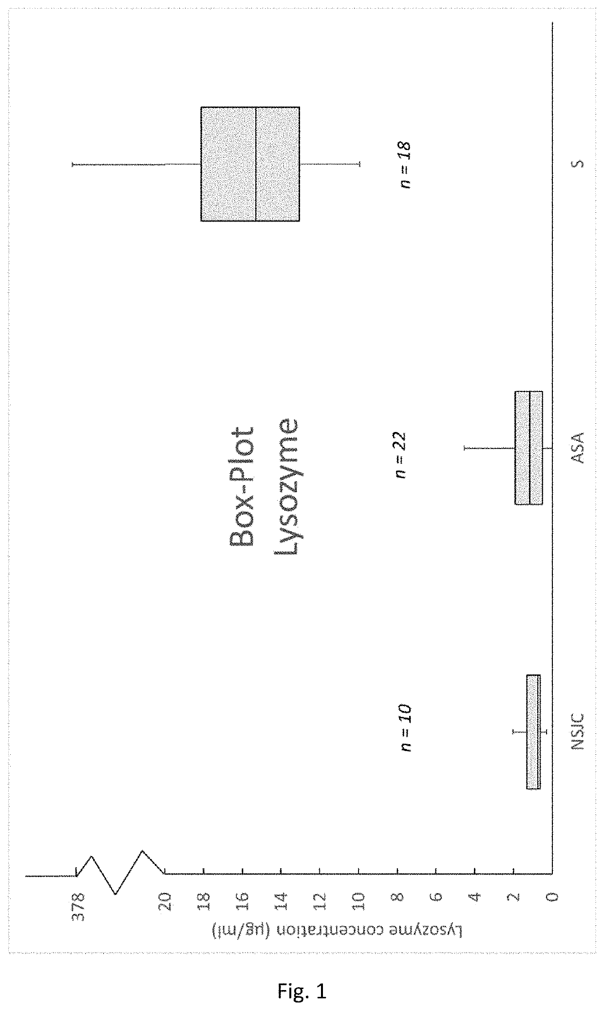 Method for detecting synovial joint infections