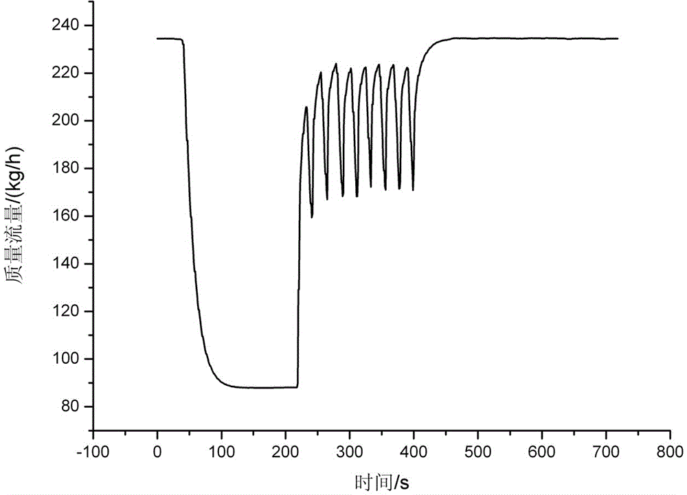 Dynamic response characteristic self-checking device of fluid flowmeter