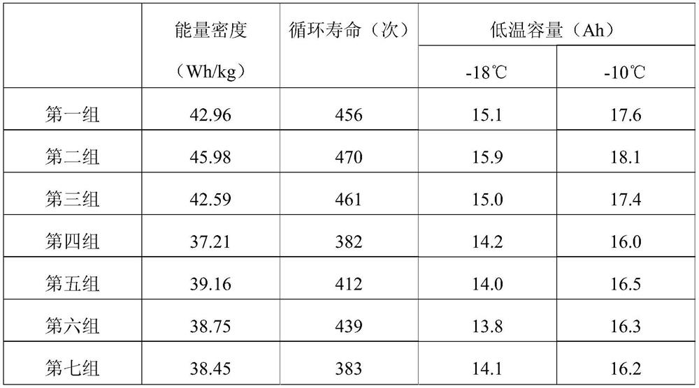 Production process of low-dimensional nano lead-carbon super battery