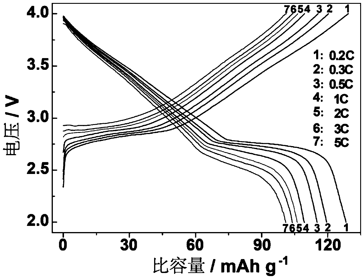 Layered positive electrode material of sodium-ion battery as well as preparation method and application thereof