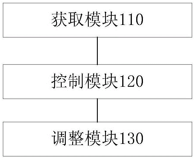 Method and device for improving step counting precision and mobile terminal