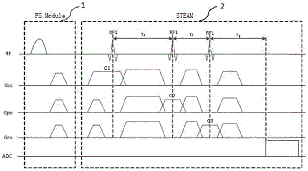 Self-adaptive fat suppression pulse parameter selecting method and device